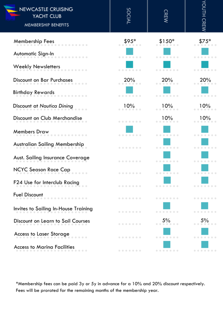 cruising yacht club membership